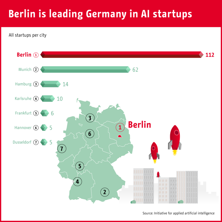 Infographic: Berlin is leading Germany in AI startups Infographic: Berlin is leading Germany in AI startups