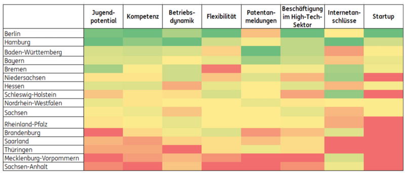 ING Germany Innovation Index 2025